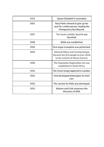 1950s timeline activity