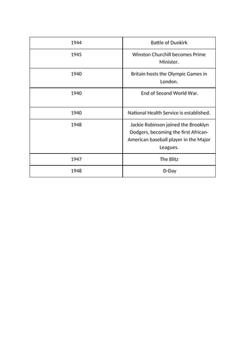 1940s timeline activity