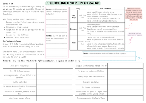 Conflict & Tension 1918-1939 - Peacemaking Revision Guide