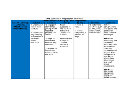 **EDITABLE** EYFS full year progression document