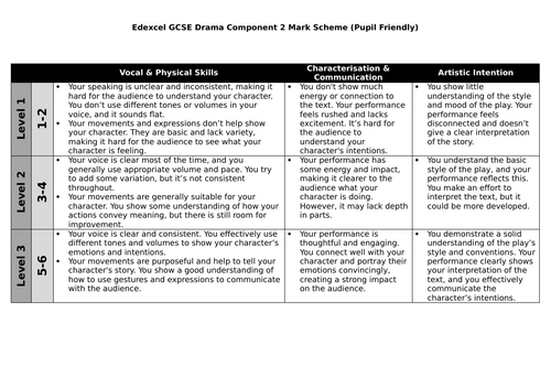 EDEXCEL GCSE Drama Comp 2 Mark Scheme