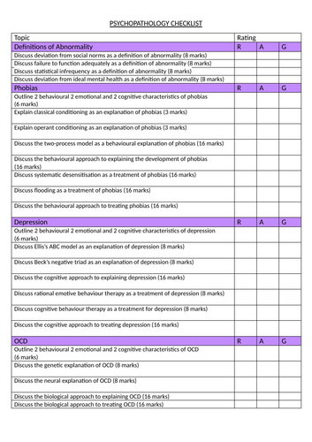 Psychopathology AQA Psychology Specification Checklist Student Friendly RAG Sheet