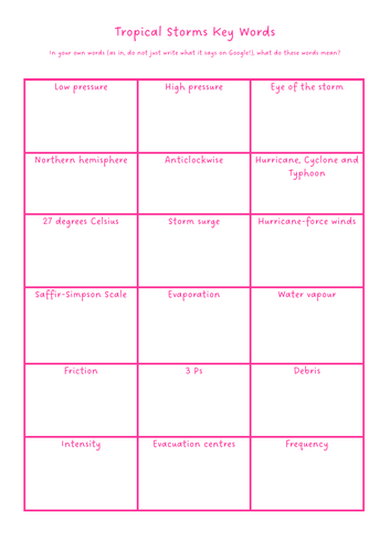 GCSE A Level Tropical Storms Key Words