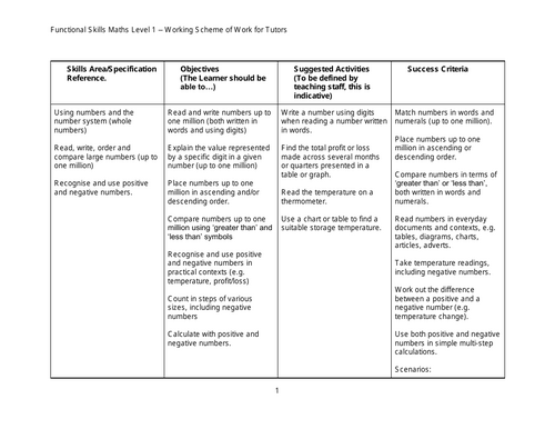 Maths Functional Skills Scheme