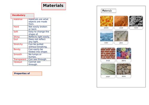 Materials