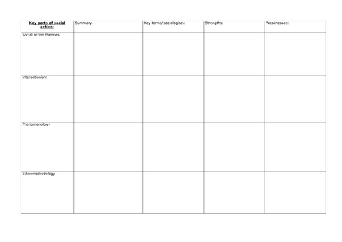 A-Level sociology AQA - Theory & methods. The Suicide debate & Phenomenology