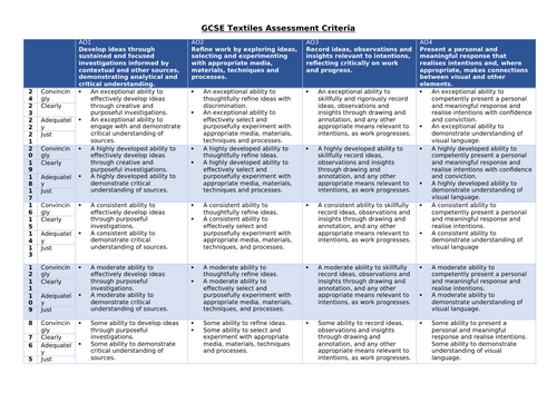 GCSE Textiles Assessment objectives