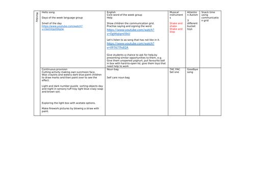 light and dark sen provision planning