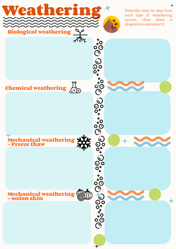 Weathering summary sheet. Geography,