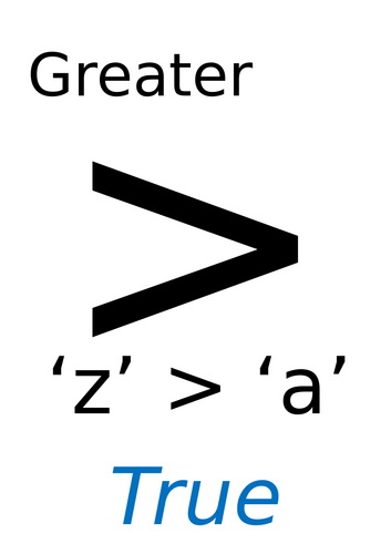 Wall Display - Relational Operators - Python