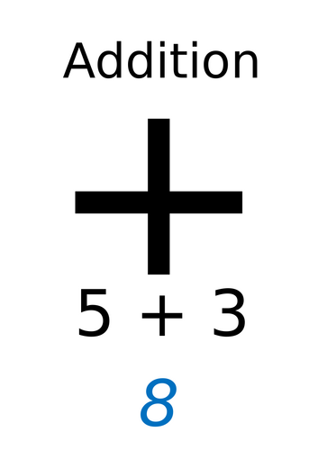 Wall Display - Arithmetic Operators - Python