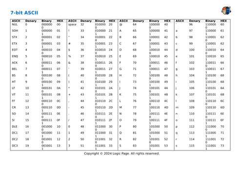 7-bit ASCII Table