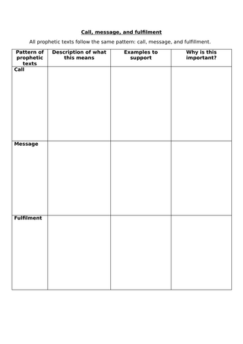 Y8: KS3 CATHOLIC RED: Prophecy and Promise- What is a Prophetic Text?