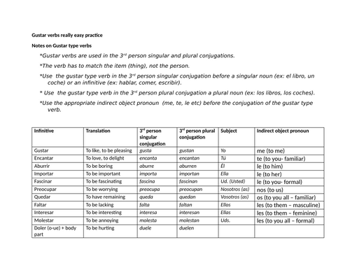 Gustar verbs really easy practice