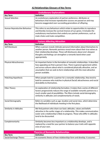 Relationships AQA Psychology A-Level Glossary of Key Terms