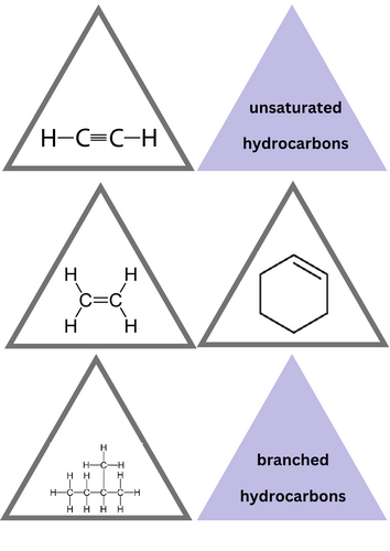 Organic Chem triominoes activity