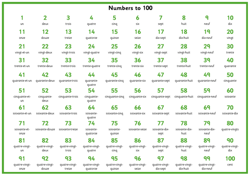 French Numbers to 100 Word Mat