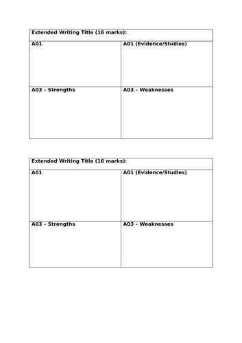 Templates for essay plans - 16 markers in  A-Level Psychology