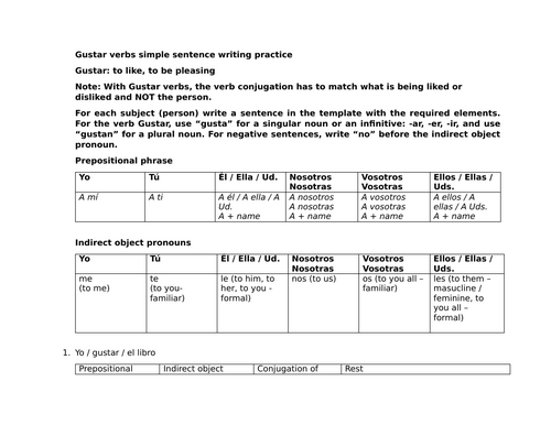 Gustar verbs simple sentence writing practice