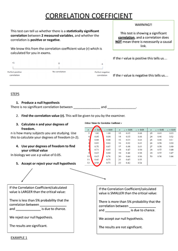 Correlation Coefficient Biology Booklet Statistics A-Level IB