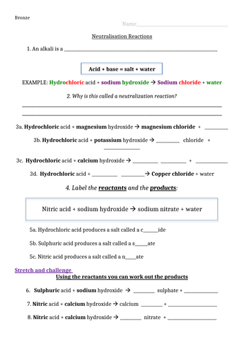 Reactions of acids