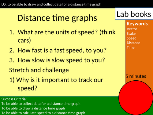 Distance time graphs