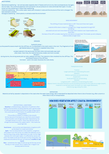 KS4 Coasts Geography Knowledge Organiser | Teaching Resources