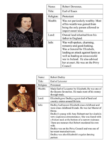 History - KS3 Tudors - Elizabeth I