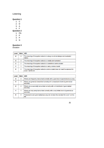 Assessment French New GCSE Unit 1 and 2