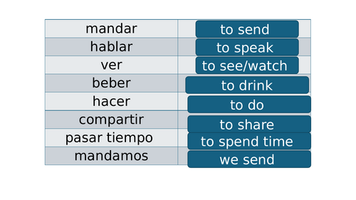 1.4 El fin de semana pasado - Diviertete