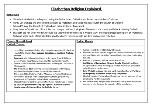 Elizabethan Religion Explained