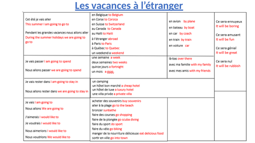 Les vacances à l’étranger