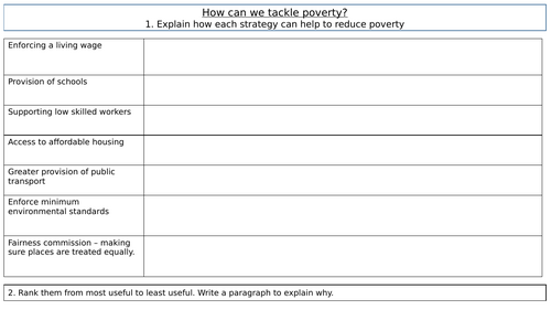 AQA A Level Geography. Contemporary Urban Environments -L7 tackling poverty