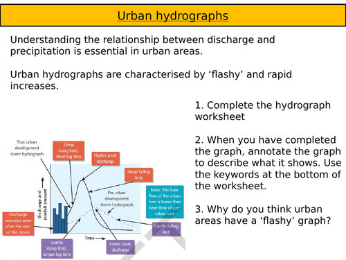 AQA A Level Geography. Contemporary Urban Environments -L24 Pollution ...