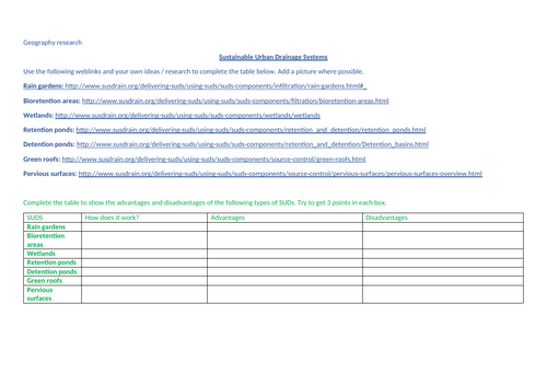 AQA A Level Geography. Contemporary Urban Environments -L28 Sustainable Urban drainage