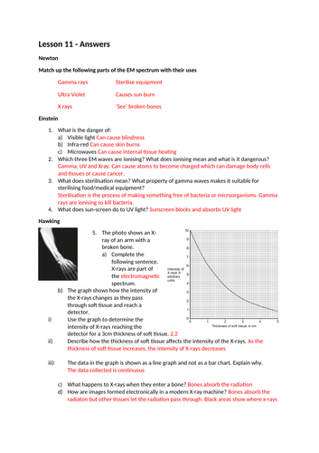 Waves - triple Science Unit and Workbook