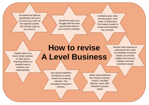 How to revise A Level Business