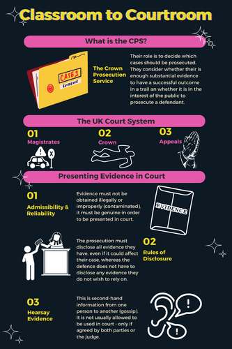 Criminology Unit 3 Classroom to Courtroom Display