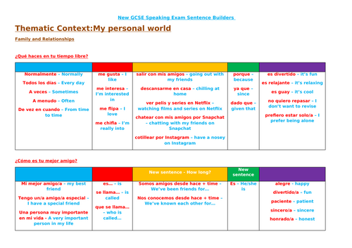 New GCSE Spanish Speaking booklet Edexcel with sentence builders 2024