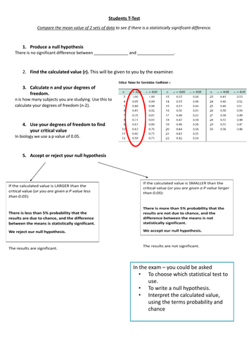 T-Test Statistics Booklet A-Level IB Biology