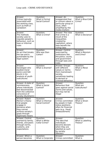 Sociology Loop Cards - Crime and Deviance Edition!