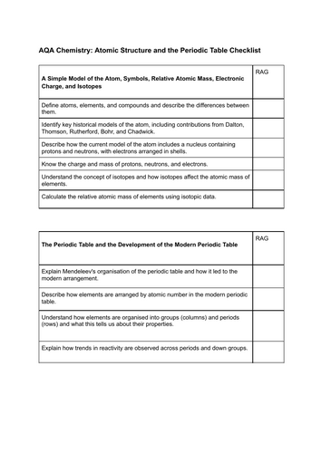 Chemistry C1 Checklist (Triple Science)