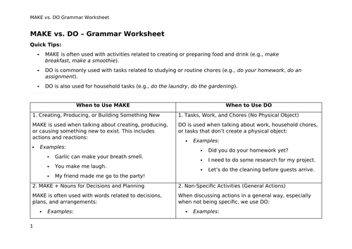 ESL - MAKE vs. DO Grammar Worksheet:  Practice and Discussion Activities