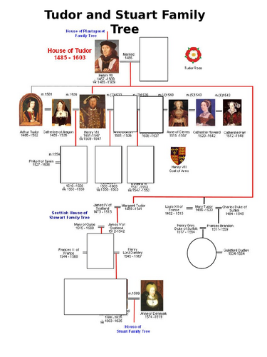 AQA A Level History - Henry VII - 13 lessons