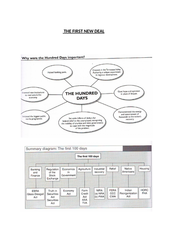 GCSE History - USA - 25 lessons