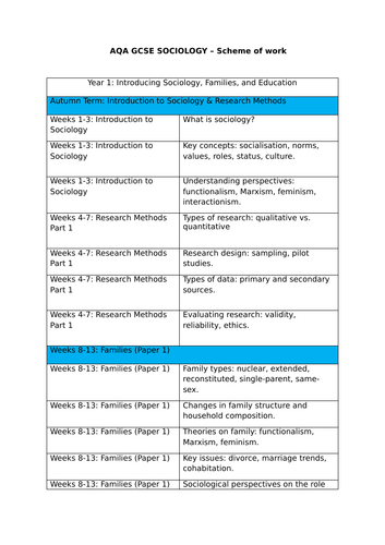 GCSE Sociology: 2 year scheme of work