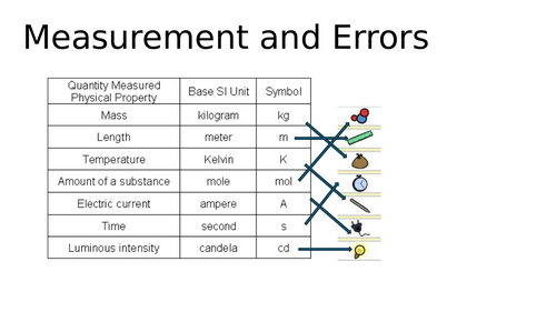 Measurement and Errors GCSE and A-level Physics