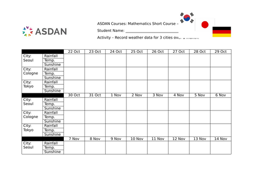 ASDAN Maths Short Course - Monthly Weather Recording Sheet