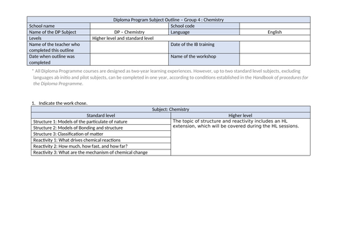 IBDP - Chemistry course outline
