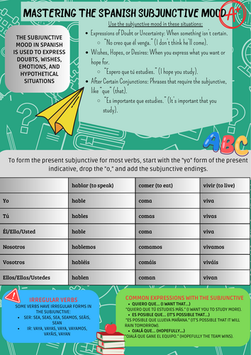 Mastering the Subjunctive Mood in Spanish